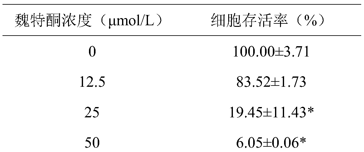 Application of wighteone in preparation of medicines for treating or preventing hand, foot and mouth disease