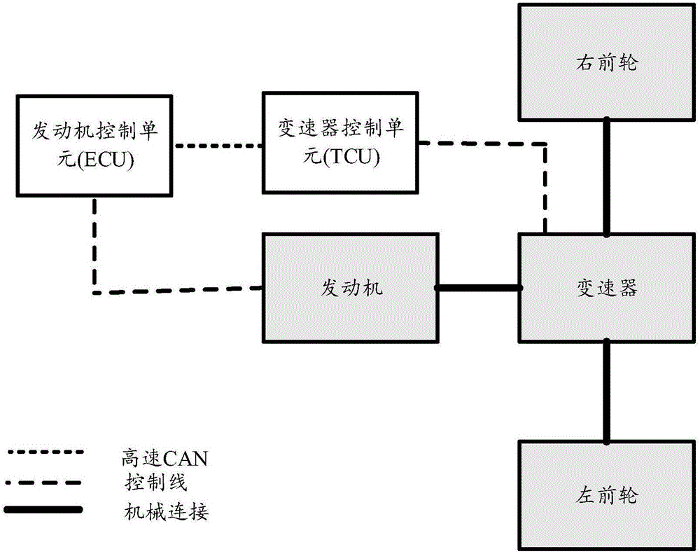 Vehicle power assembly control method and system