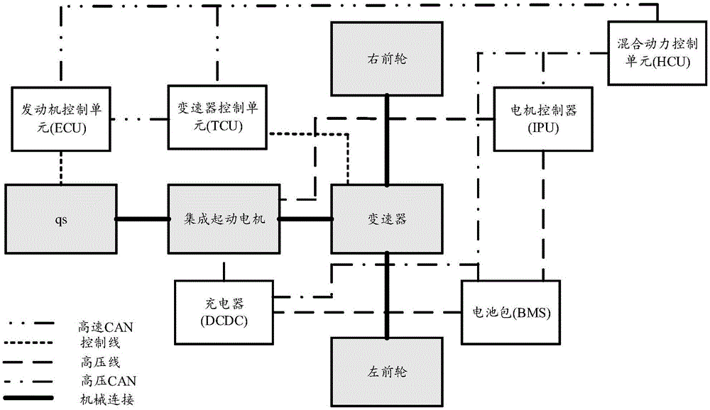 Vehicle power assembly control method and system