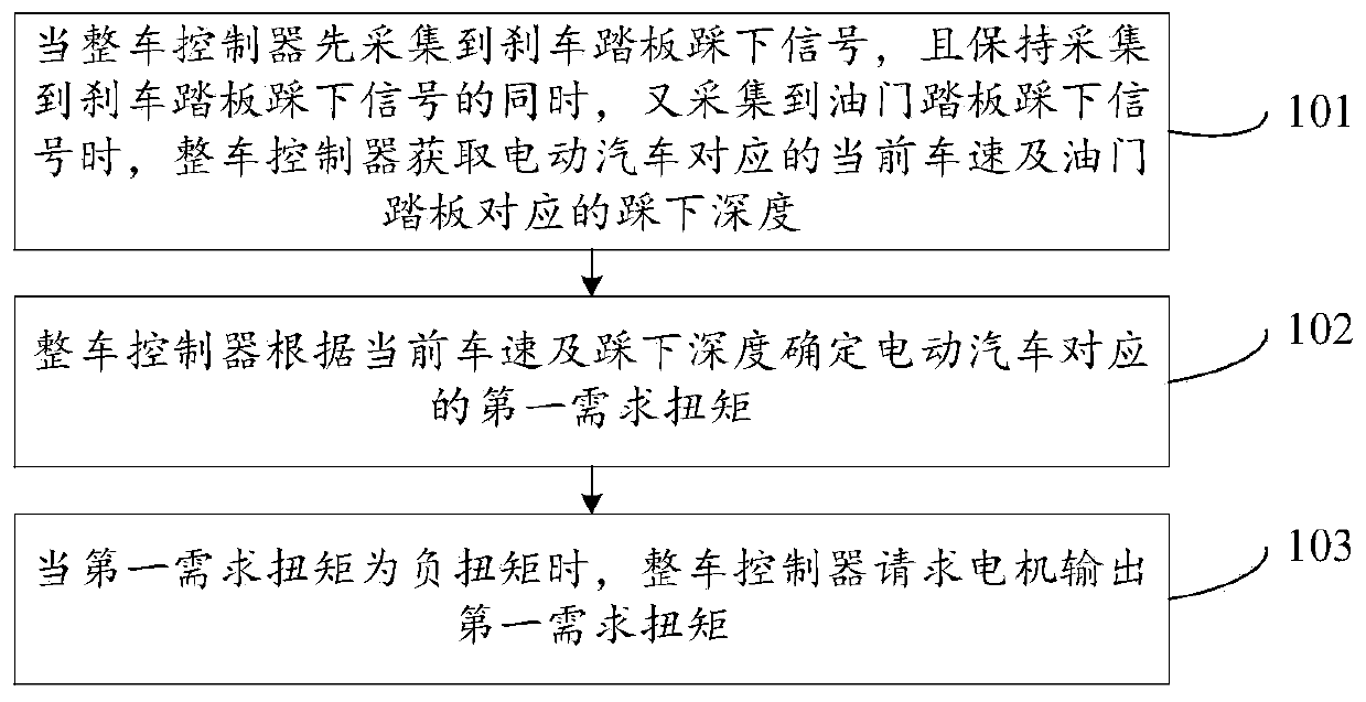 Control method and device for output torque of motor and whole vehicle controller