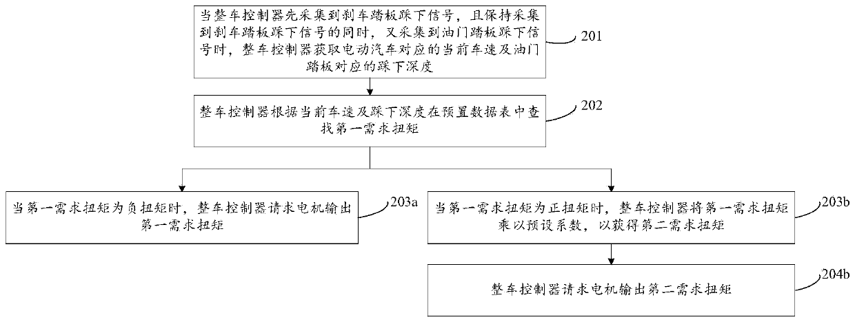 Control method and device for output torque of motor and whole vehicle controller