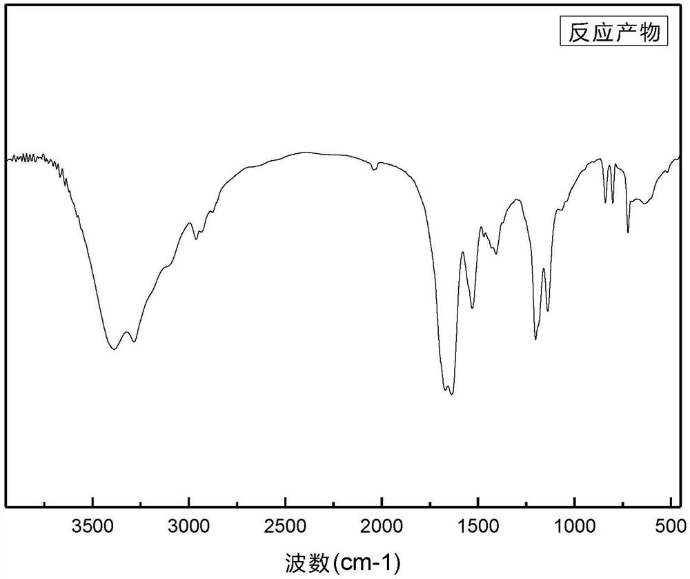 Sodium lauroyl sarcosine-glycylglycine compound and composite oil displacement agent