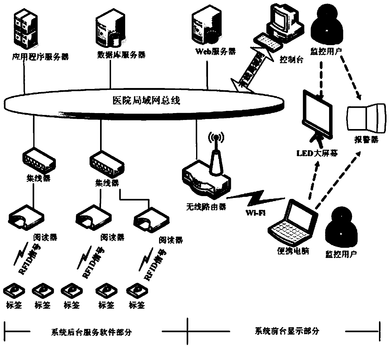 RFID-based injury testing classifying and wounded personnel transportation system and injury testing classifying information processing method