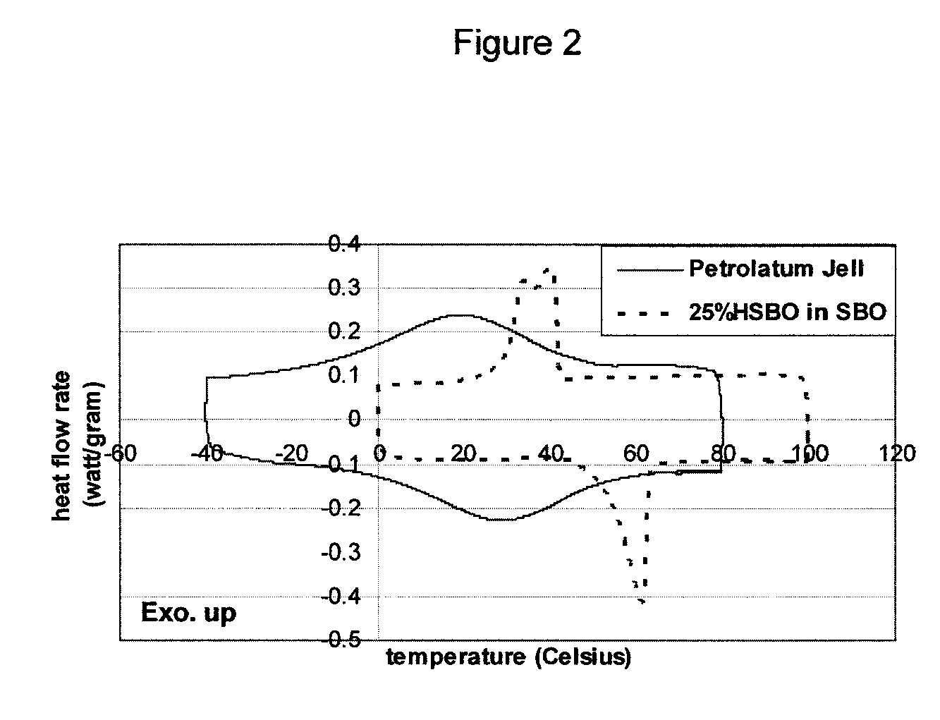 Personal wash compositions comprising specific blends of saturated (hydrogenated) oil to unsaturated triglyceride oils