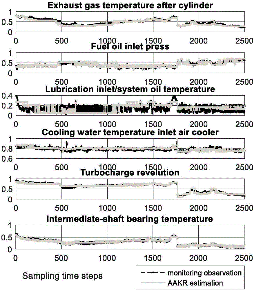 Method for online abnormity detection of low-speed diesel engine of ship based on baseline deviation