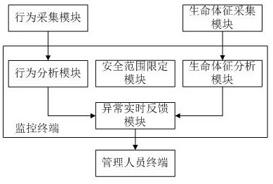 Community intelligent old-age care service system