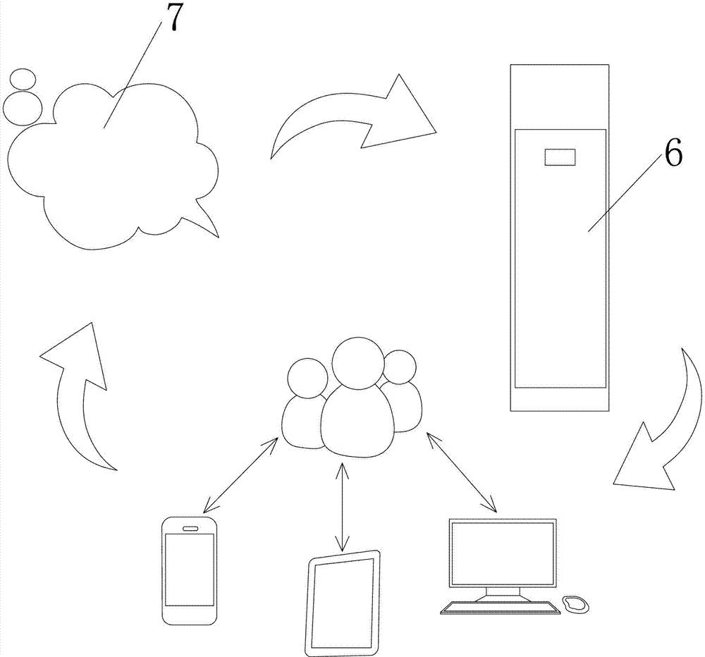 Cloud computing technology-based cloud air conditioner with cloud dehumidification function, and cloud dehumidification method thereof