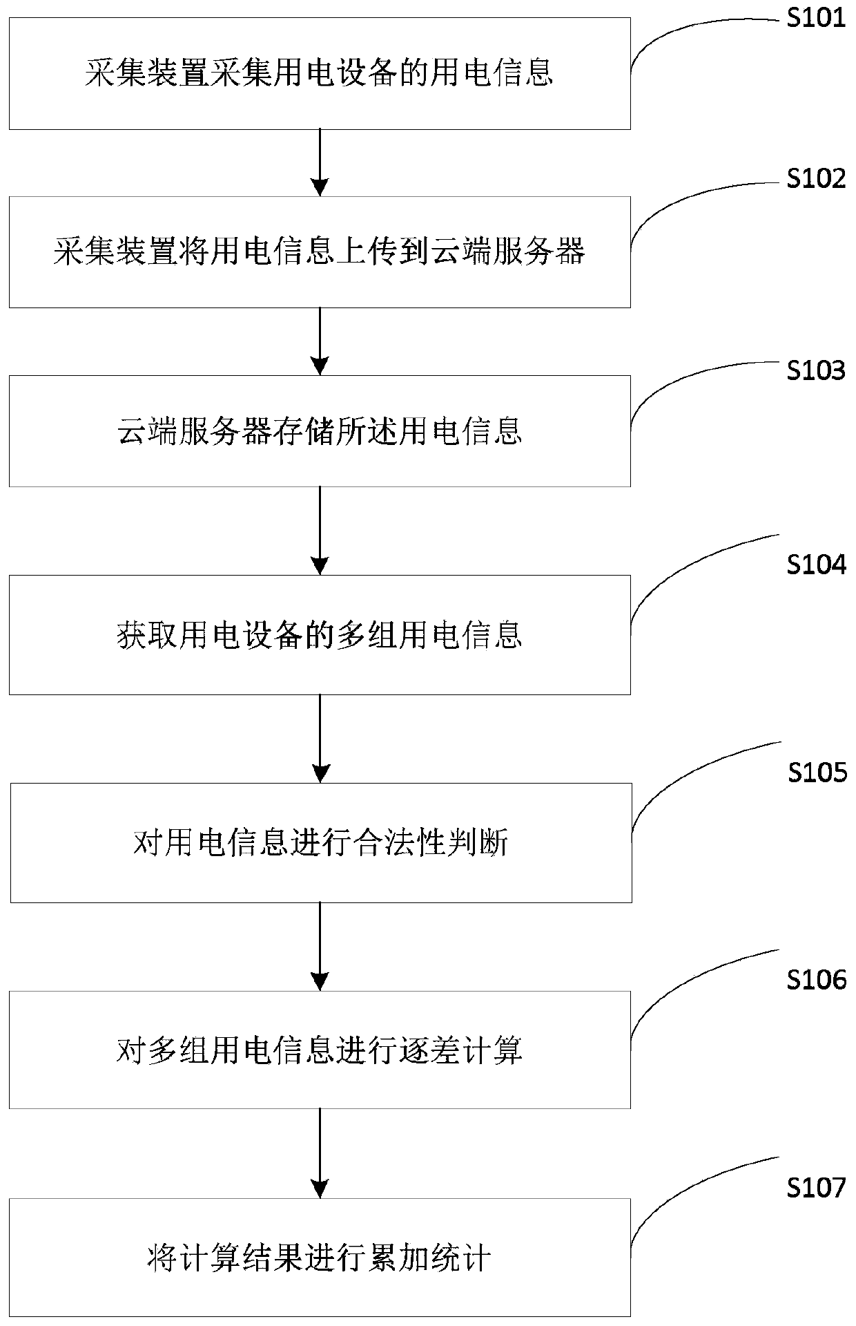 A Massive Data Acquisition Method for Electricity Consumption Information Data