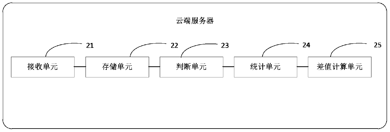 A Massive Data Acquisition Method for Electricity Consumption Information Data