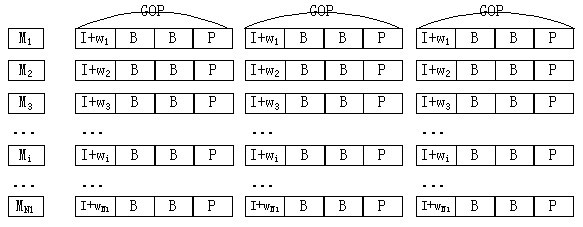 Quickly generating method of user copy based on video GOP (Group of Picture)