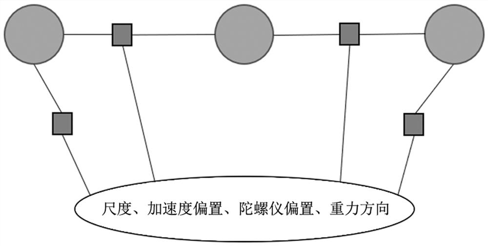 Tight coupling initialization method for underwater vision inertial navigation pressure positioning