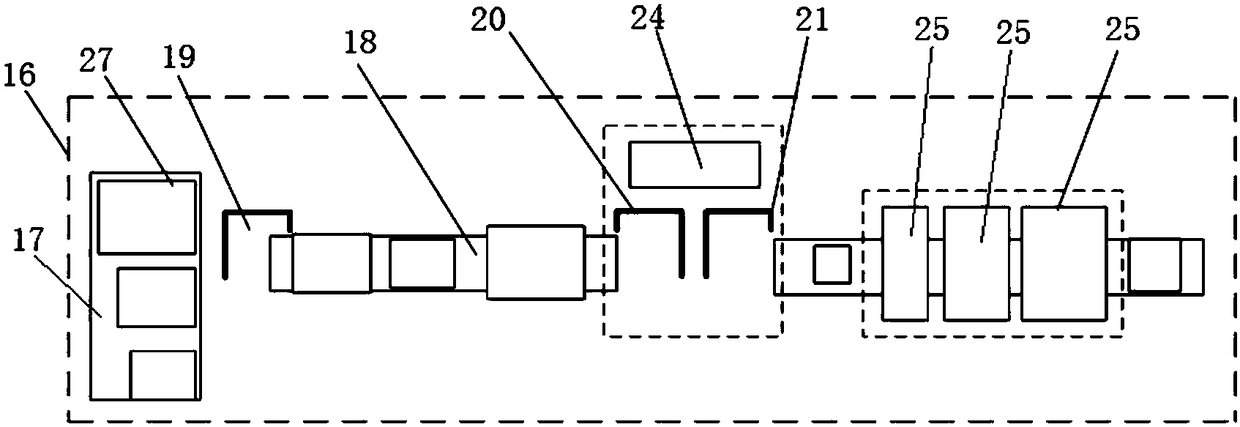 Automatic green packaging system