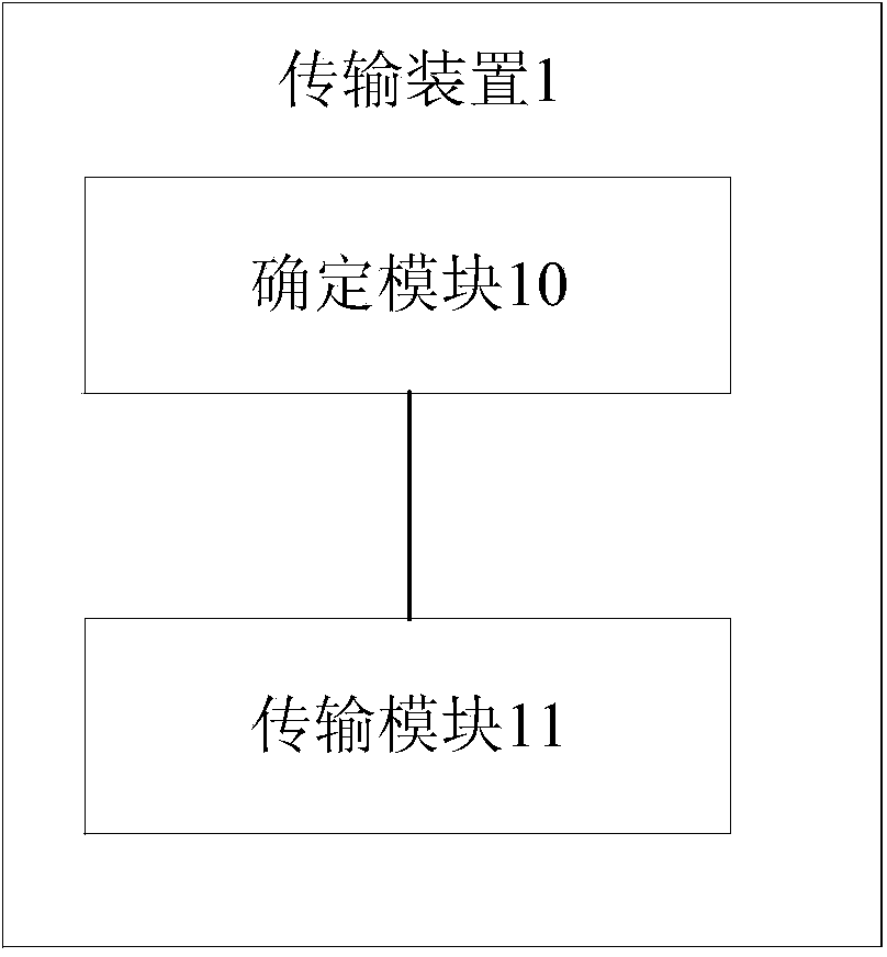 Transmission method and device of high-speed cache consistency information