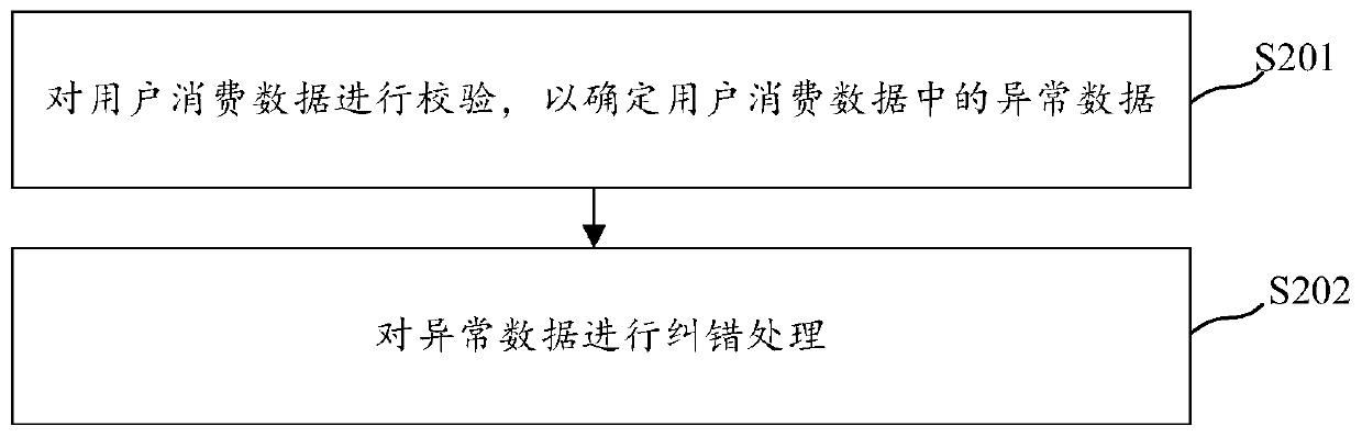 Collection data processing system, collection data processing method, collection data processing device and medium