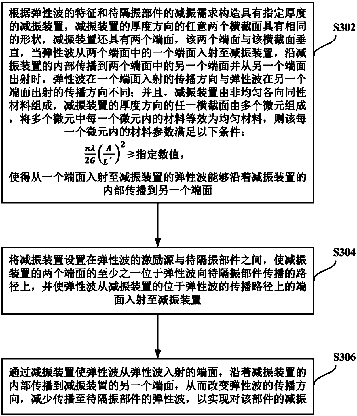 Vibration reduction method and system for low frequency elastic waves, and vibration reduction device