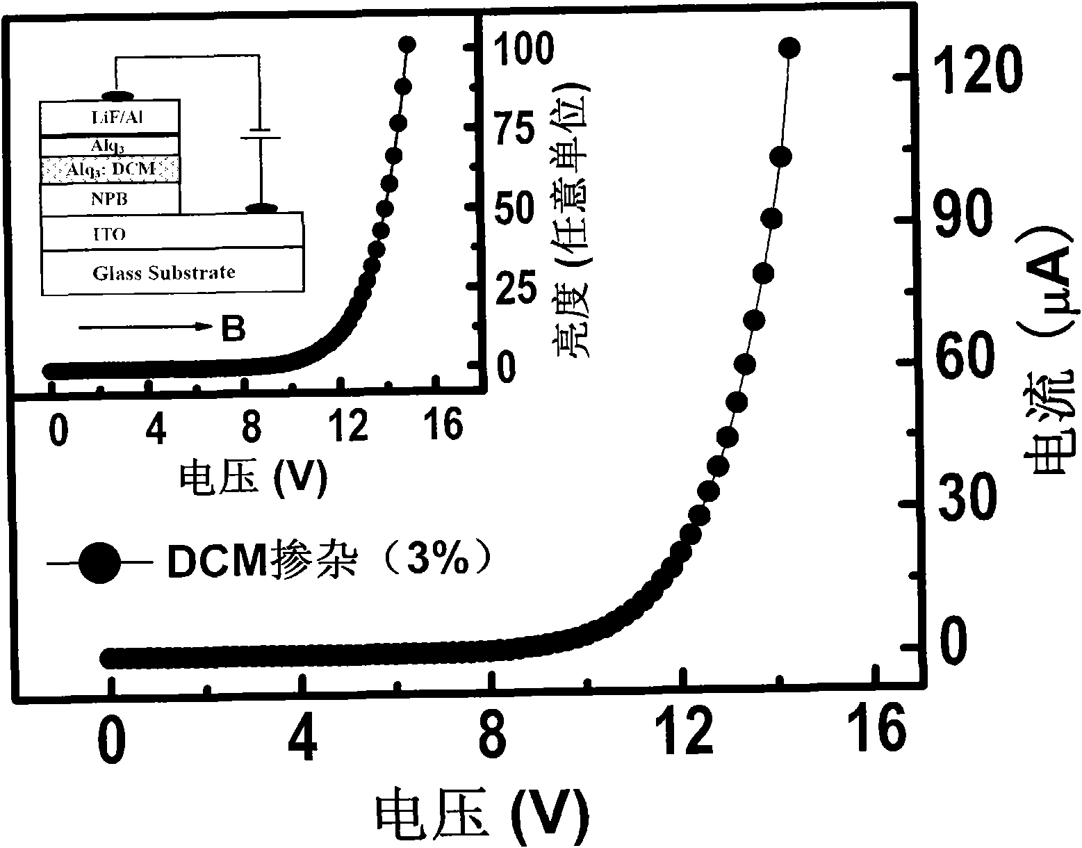 Double-parameter and high-sensitivity organic small molecular semiconductor film magnetic sensor