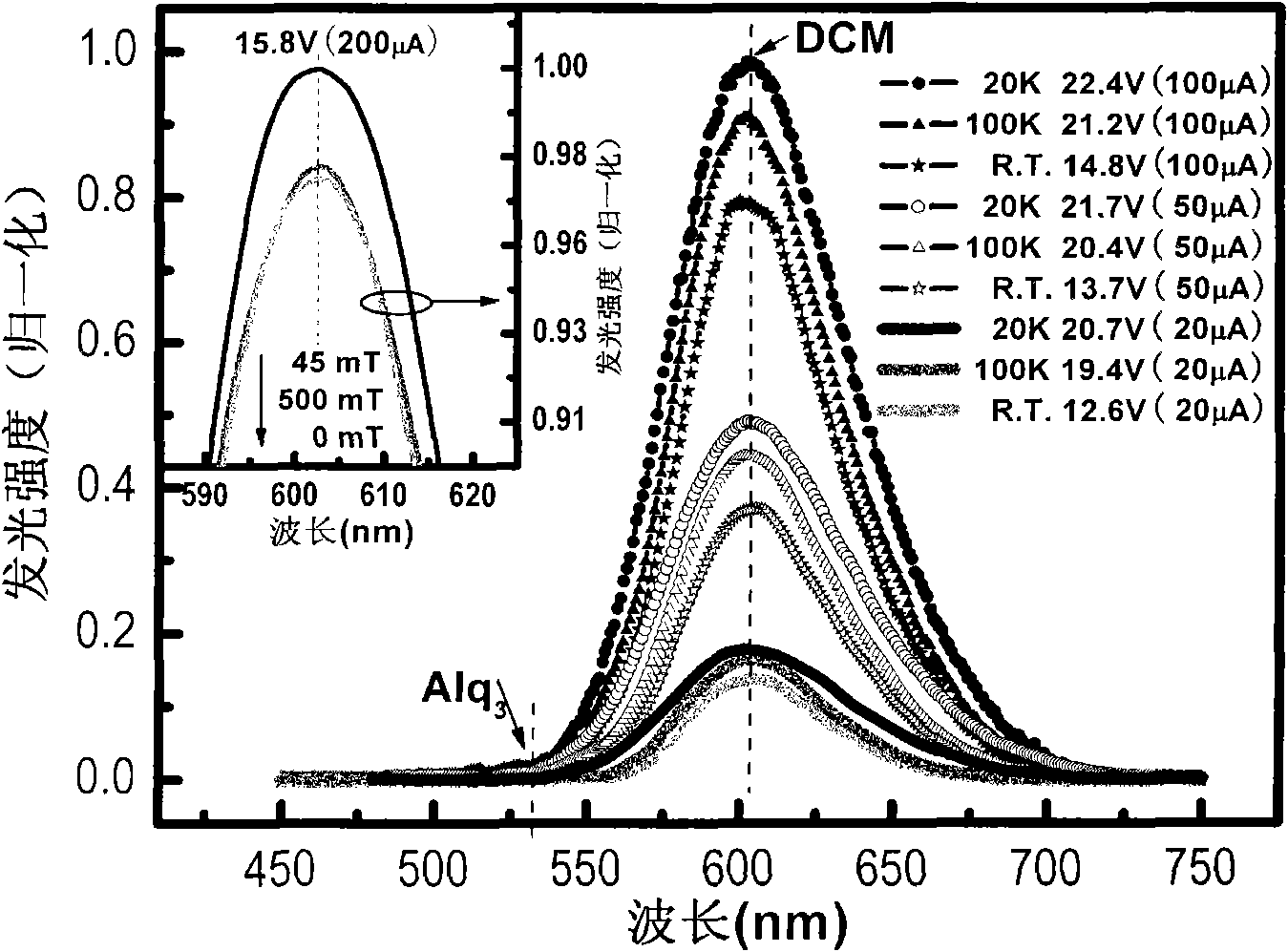 Double-parameter and high-sensitivity organic small molecular semiconductor film magnetic sensor