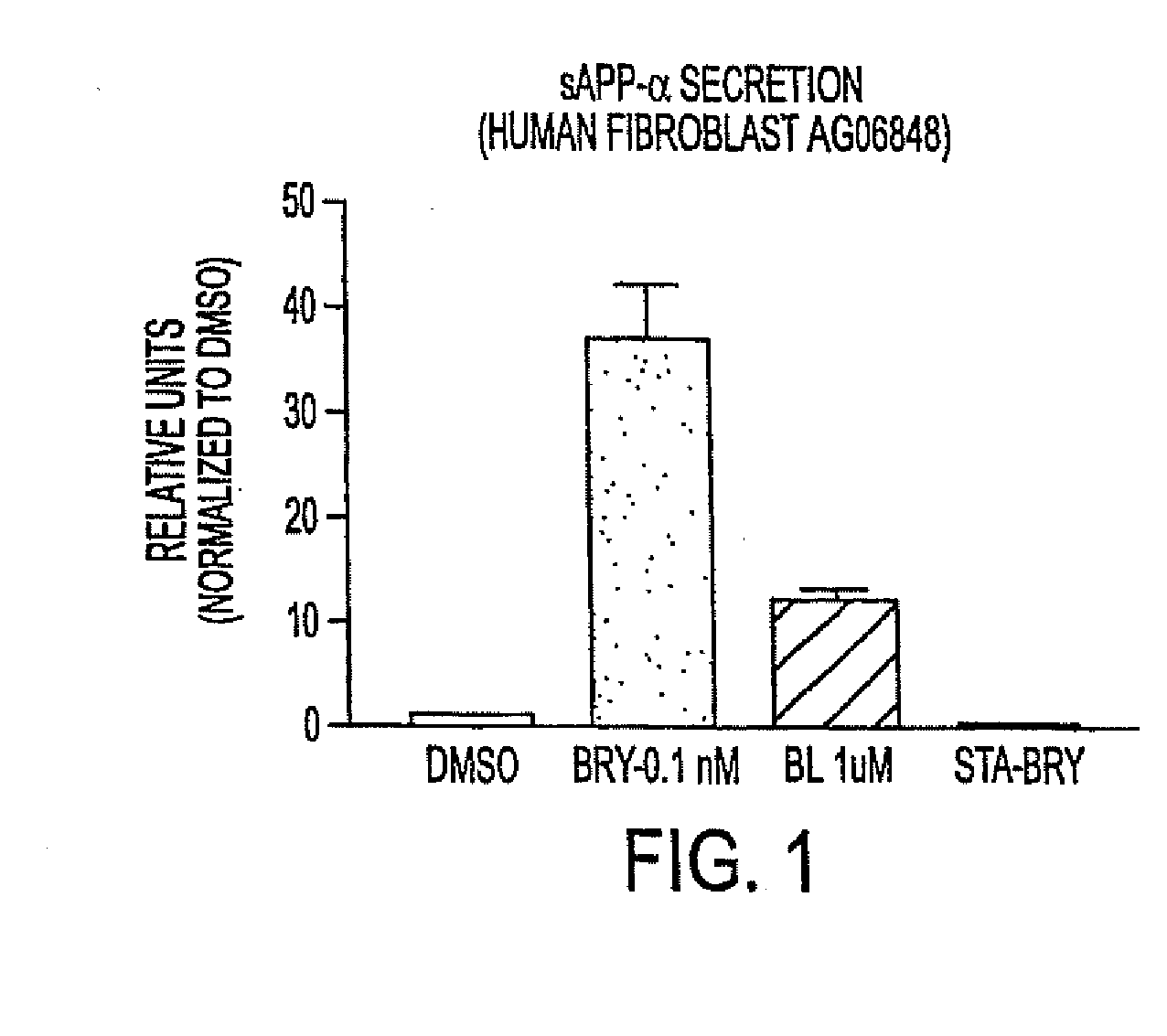 Methods for Alzheimer's Disease Treatment and Cognitive Enhancement