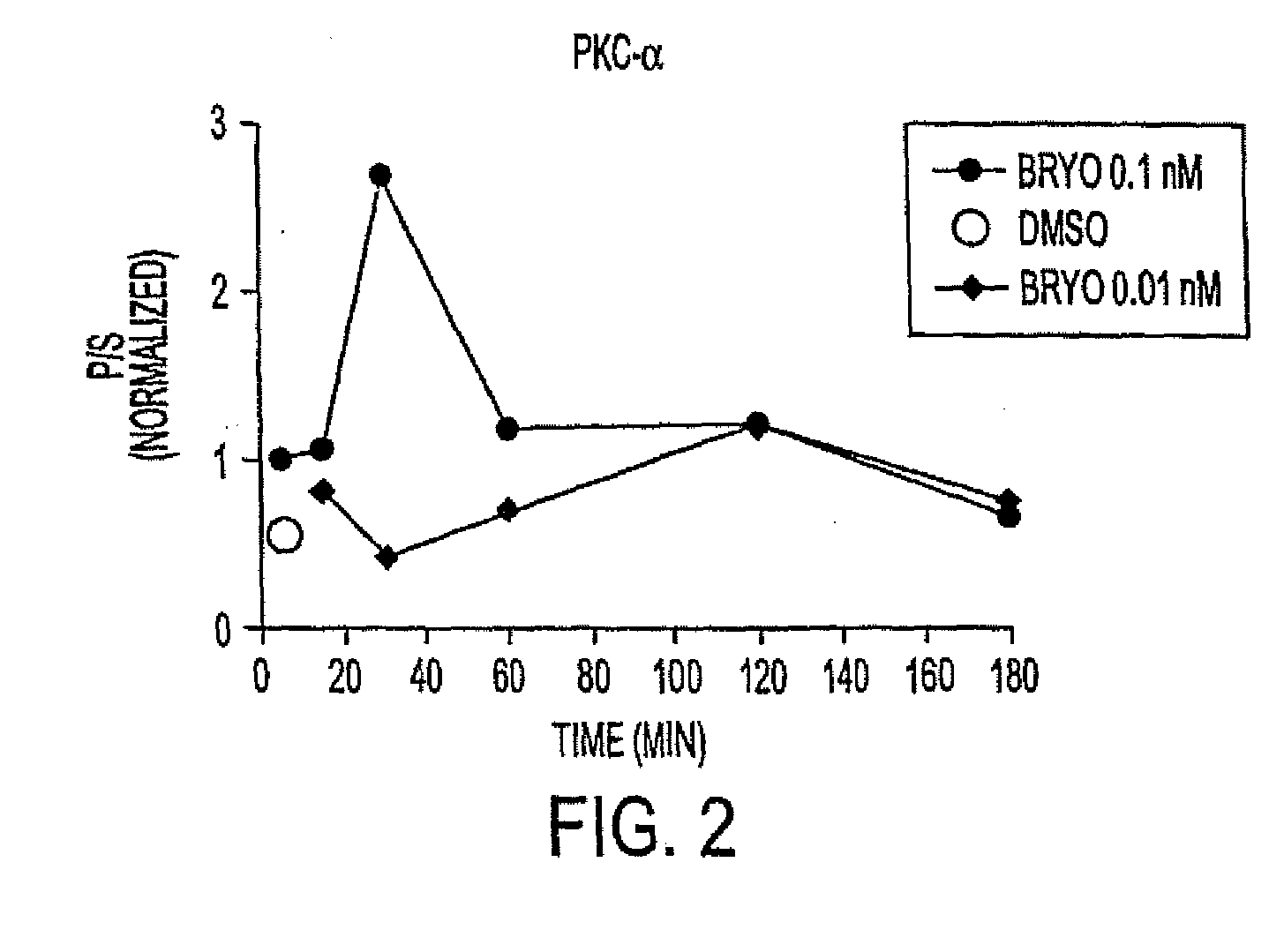 Methods for Alzheimer's Disease Treatment and Cognitive Enhancement