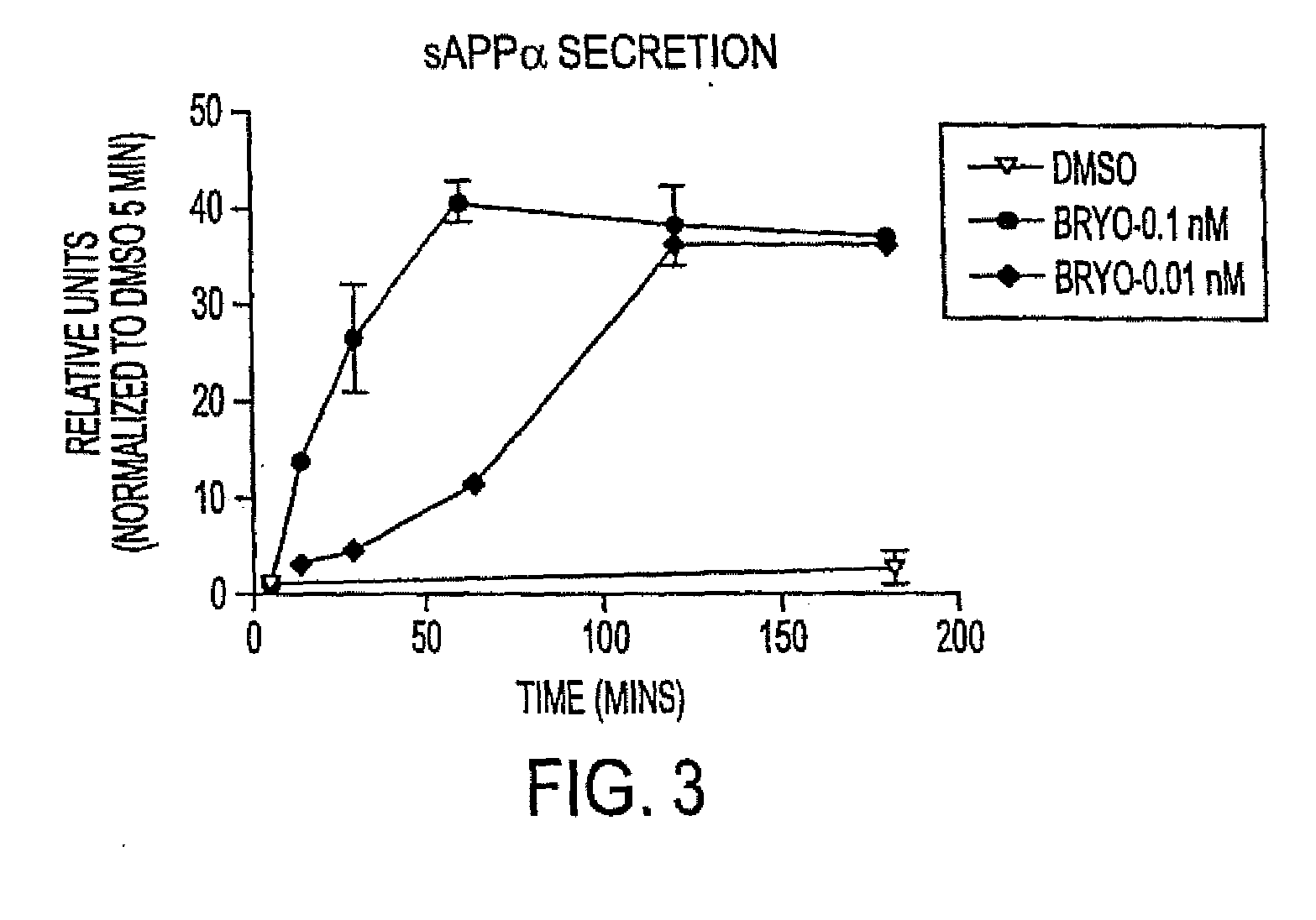 Methods for Alzheimer's Disease Treatment and Cognitive Enhancement