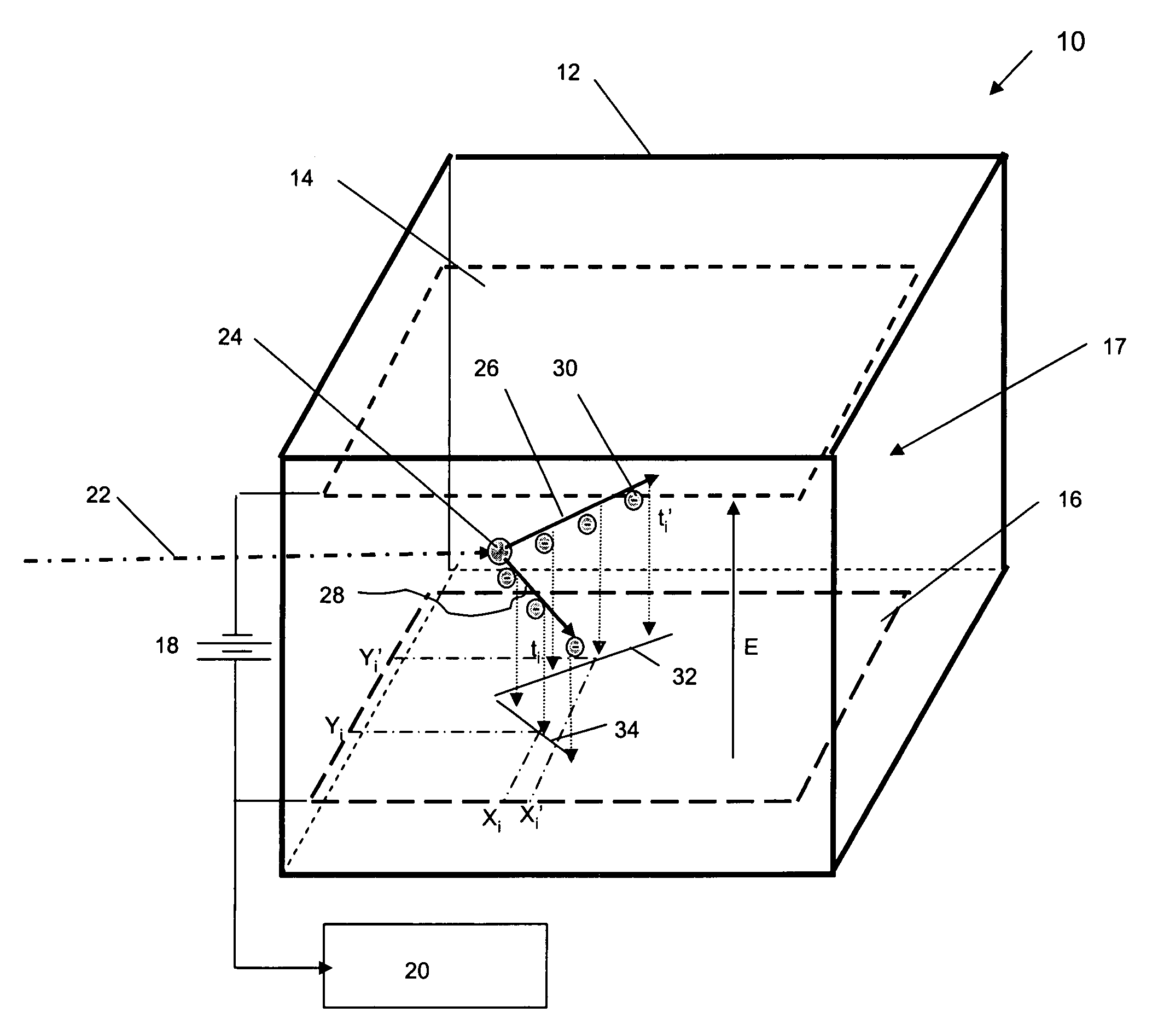 Neutron source detection camera