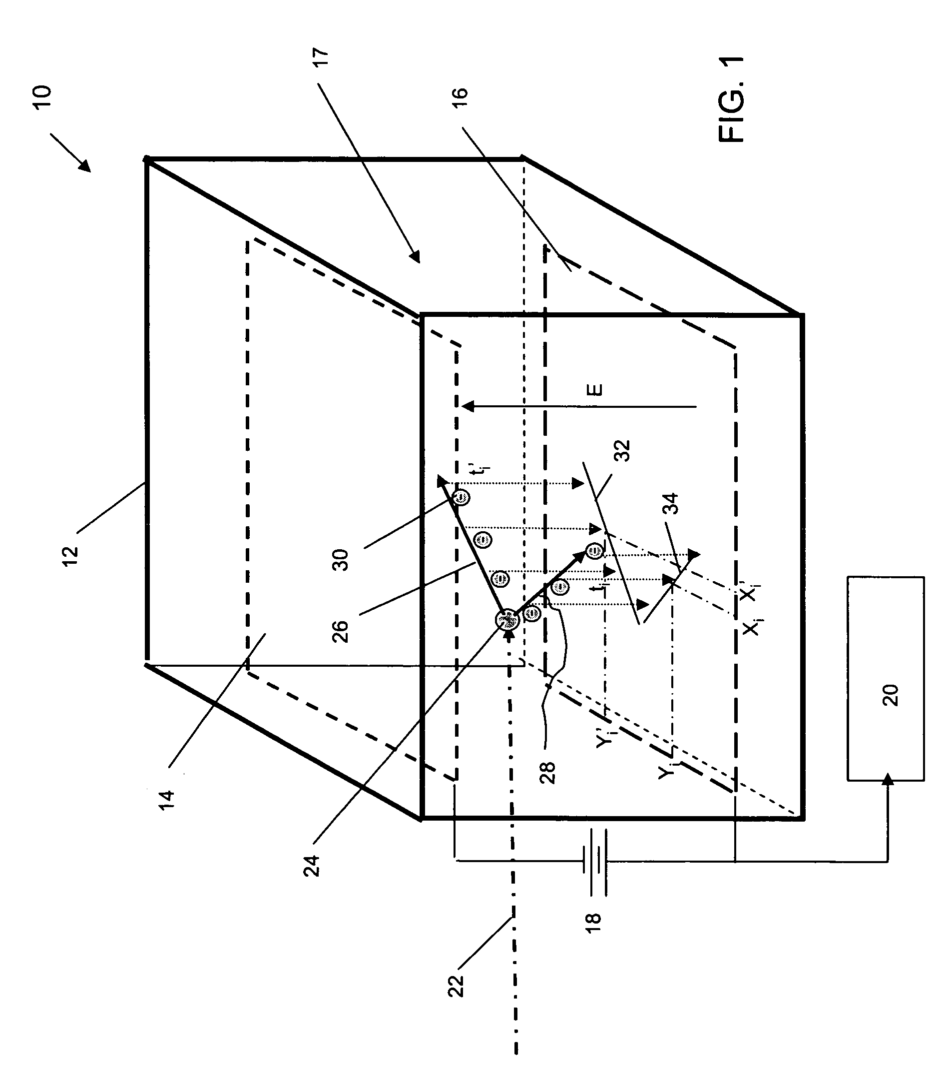 Neutron source detection camera