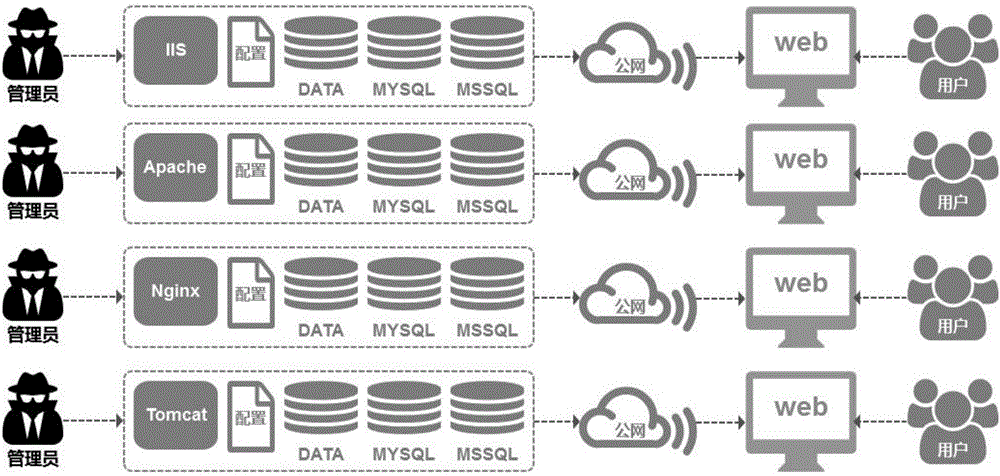 Hybrid virtual host management platform based on web servers