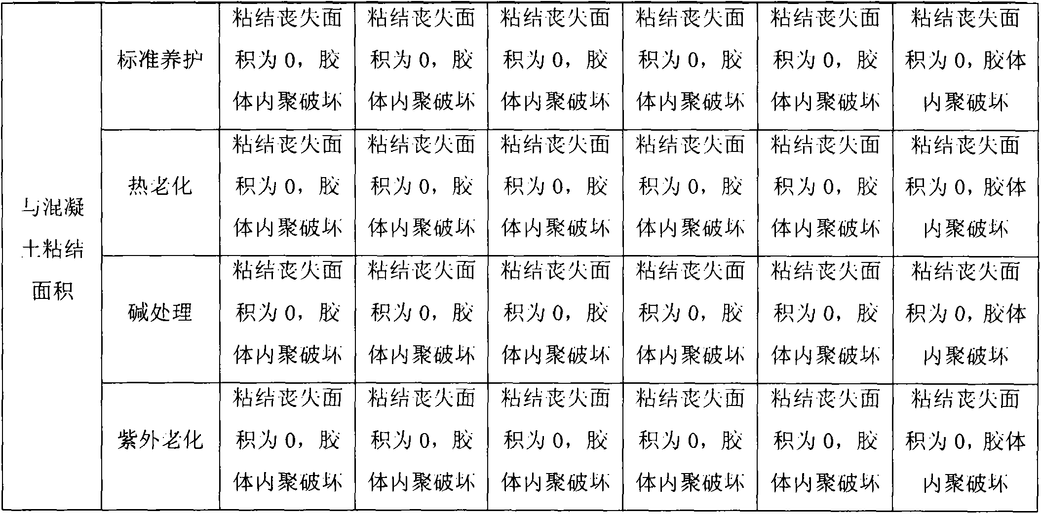 Interface agent for high-speed railway ballastless track polyurethane caulking material and preparation method thereof