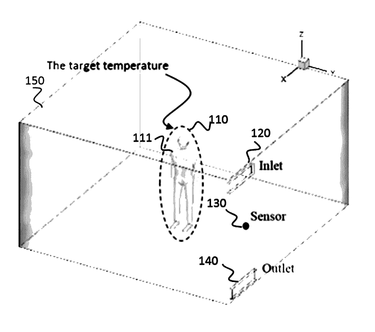 Virtual thermostat for a zonal temperature control
