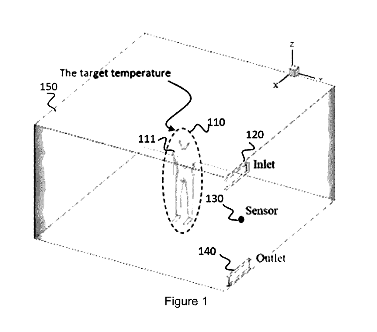 Virtual thermostat for a zonal temperature control