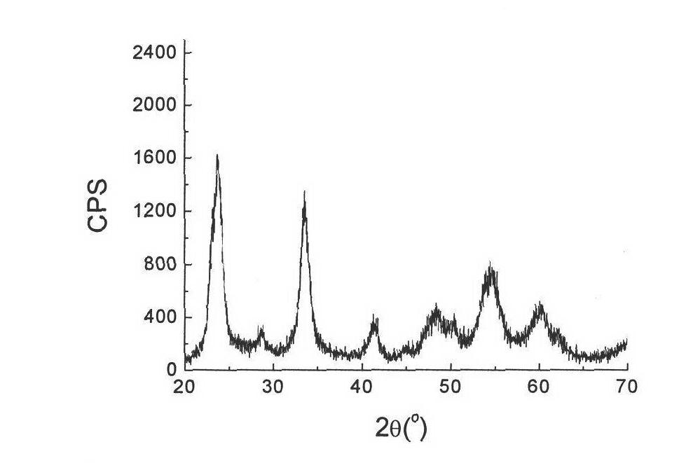 Preparation method of tungsten oxide nano powder and metal tungsten nano powder