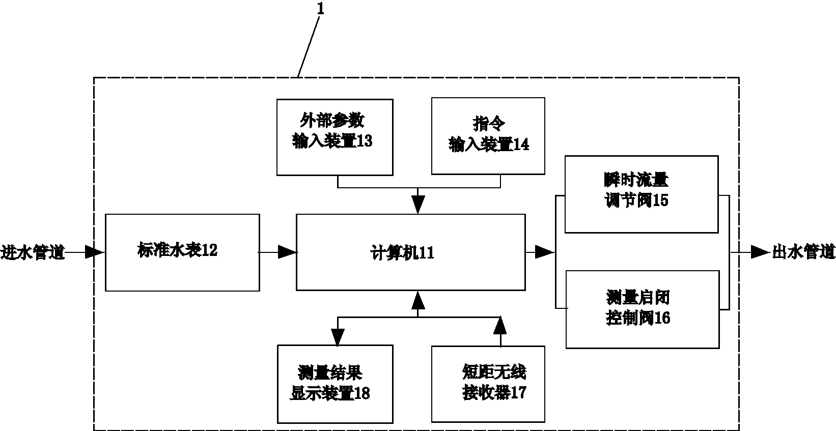 Household watermeter on-site calibration instrument and calibration method thereof