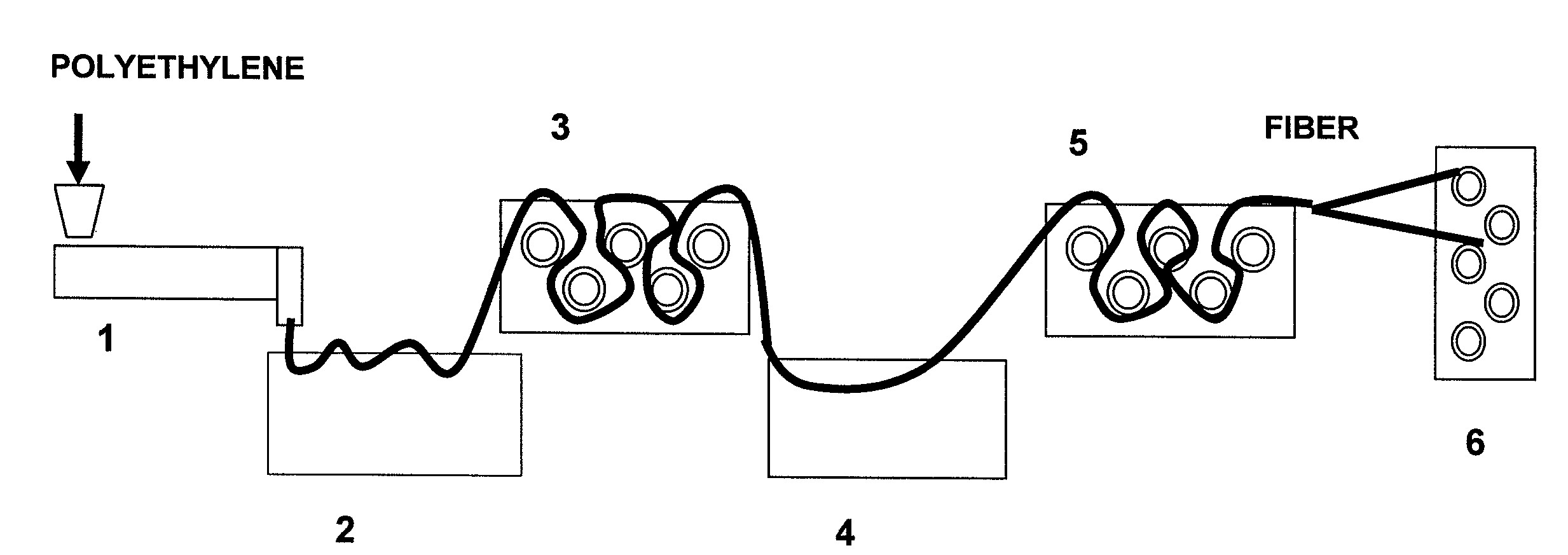 Fiber and process for obtaining same from high-modulus, extrudable polyethylene