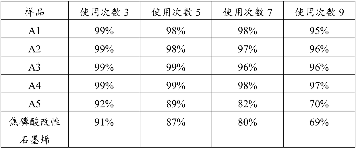 Preparation method for fatty amine modified graphene