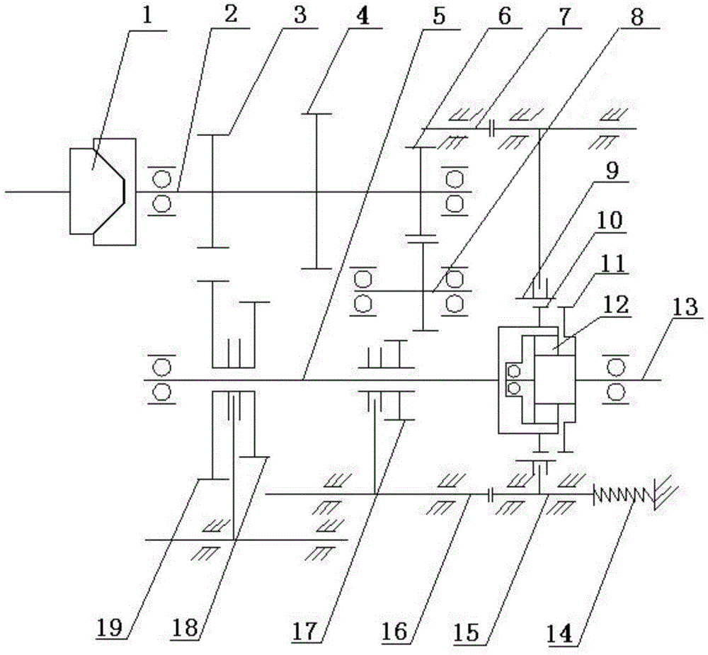 Novel output shaft clutch type gearbox