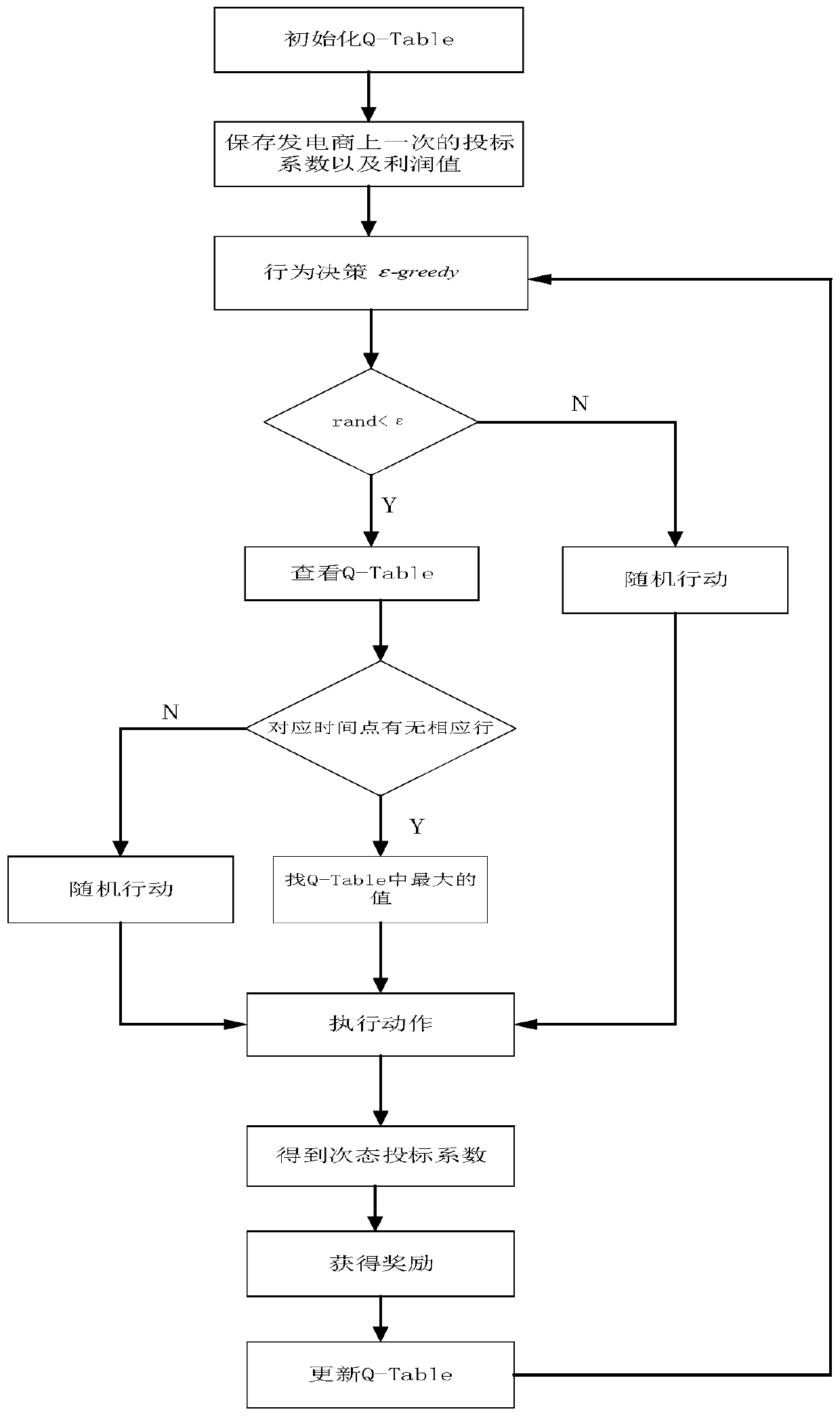 Scheduling optimization system for assisting independent power generators to participate in market bidding by intelligent agent