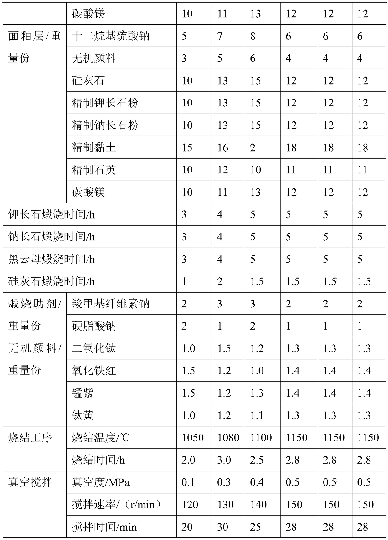 Low-temperature one-time-sintered antibacterial domestic ceramic, and preparation method thereof