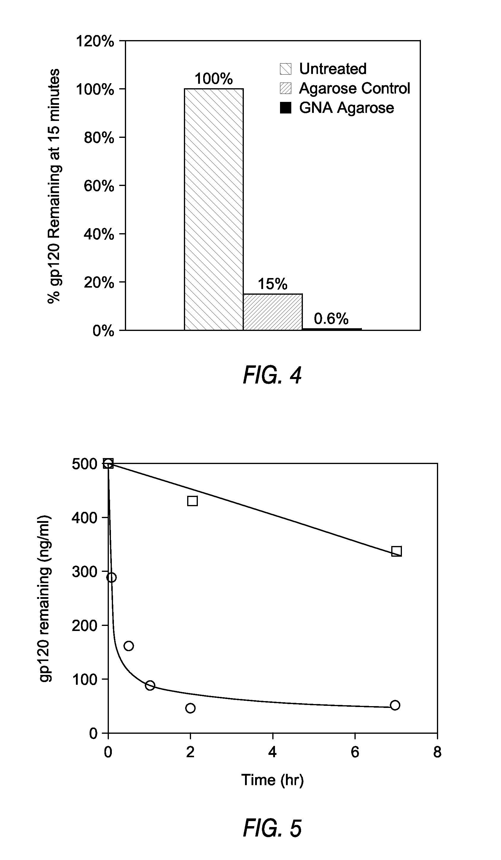 Device and method for purifying virally infected blood