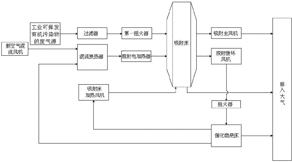 Energy-saving efficient adsorption and desorption combined system