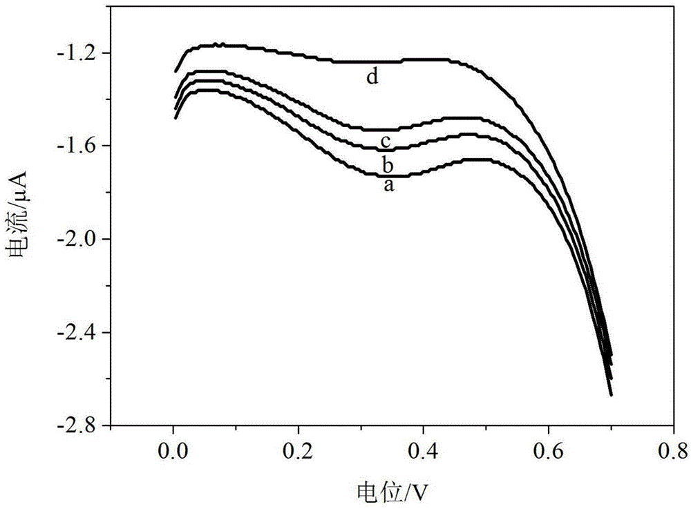 Method for detecting concentration of acrylamide in solution