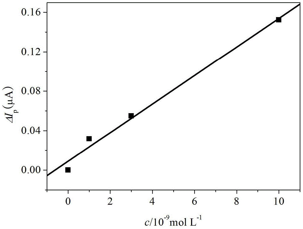 Method for detecting concentration of acrylamide in solution