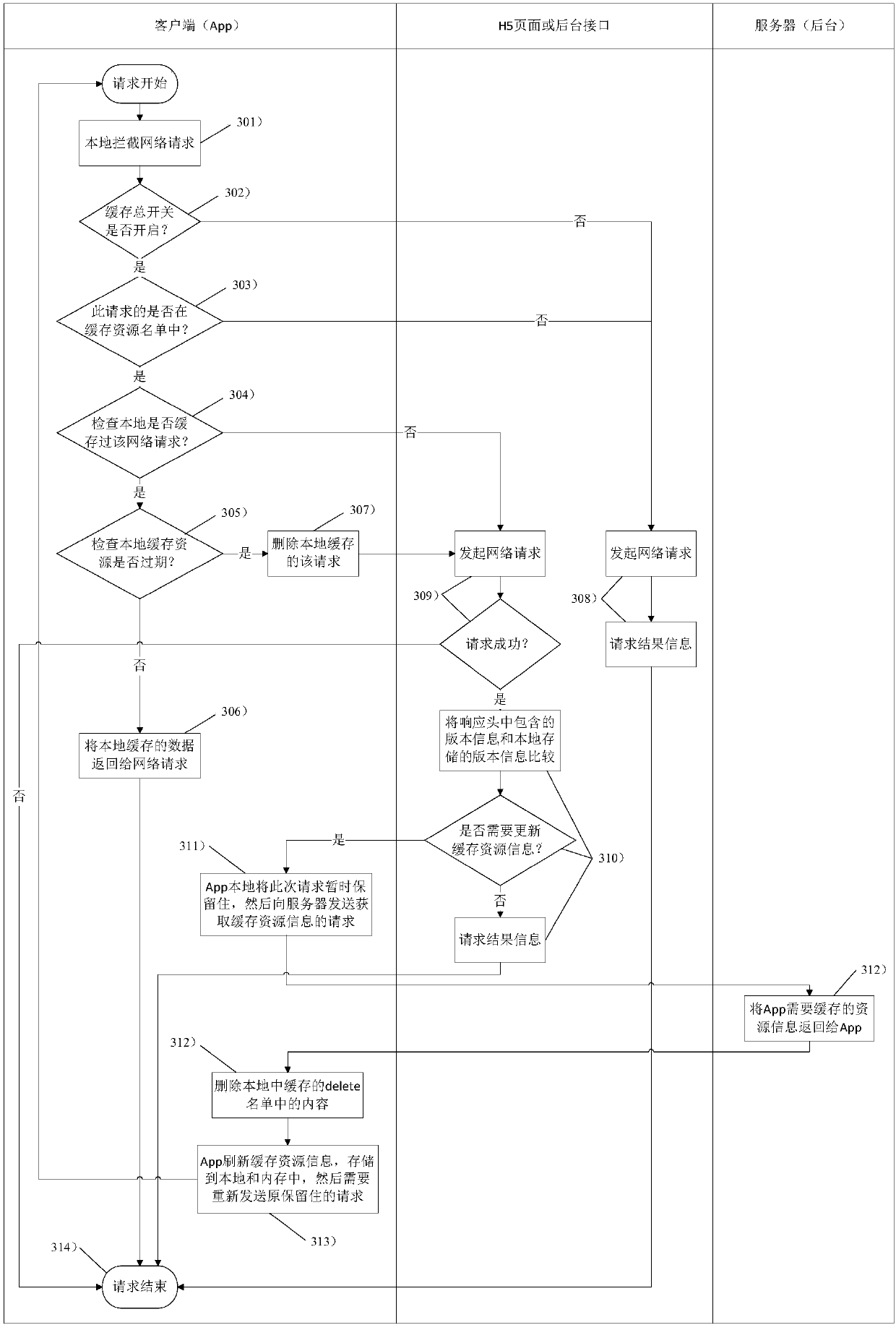 Method for caching HTML5 (Hypertext Markup Language, version 5) page resources at high speed by mobile application