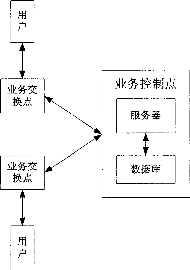 Method for displaying correlation information of talk service