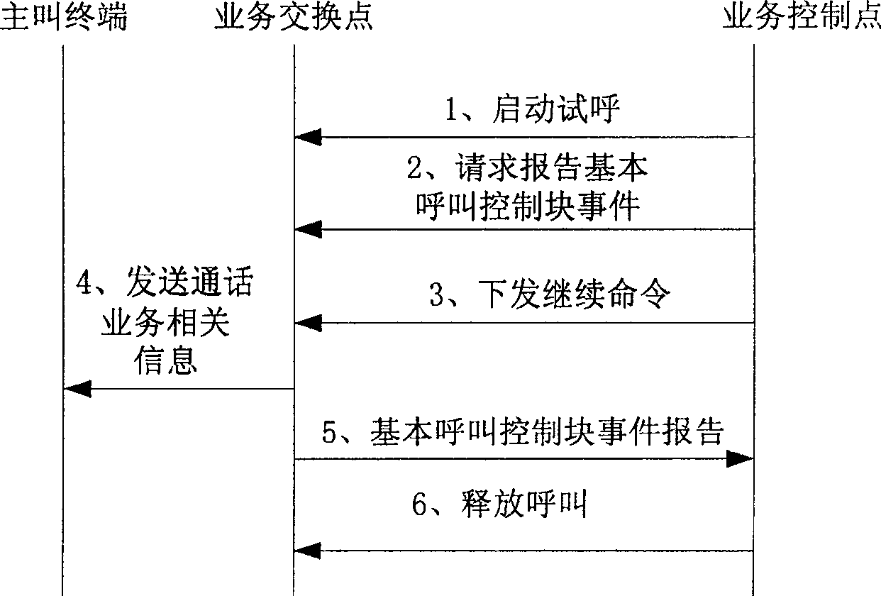 Method for displaying correlation information of talk service