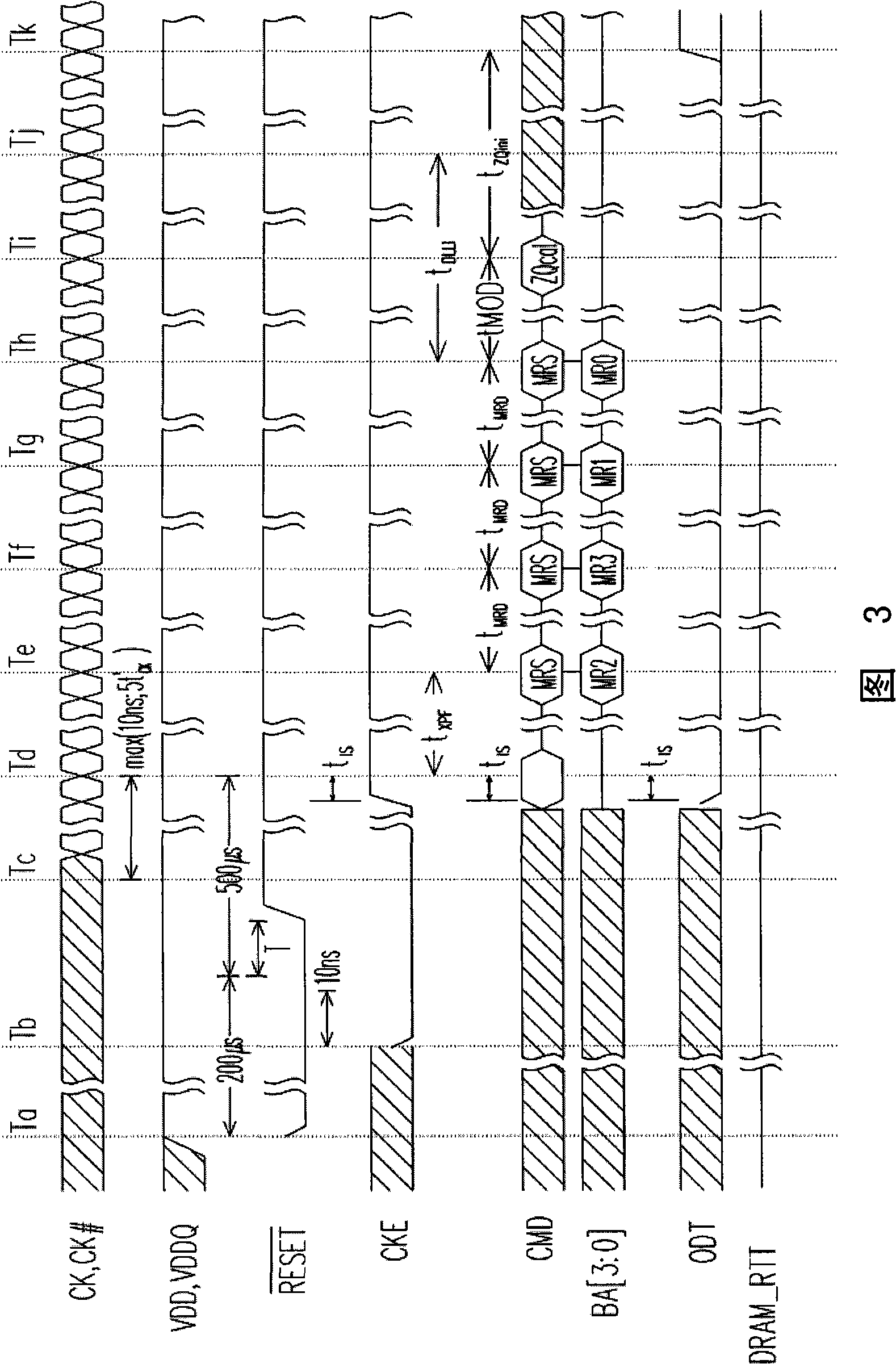 RAM and data resetting method thereof