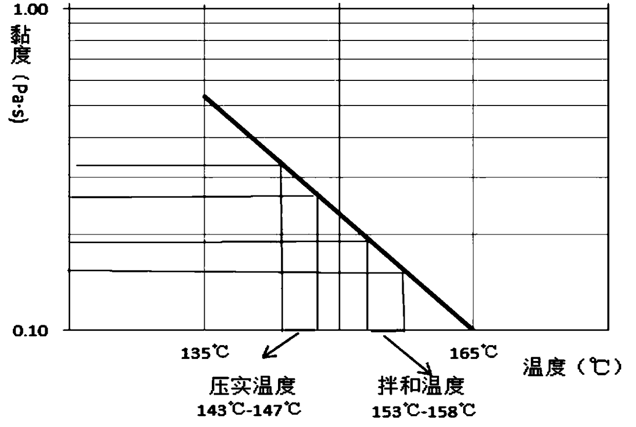 Warm-mix high-viscosity modified asphalt, and preparation and application thereof