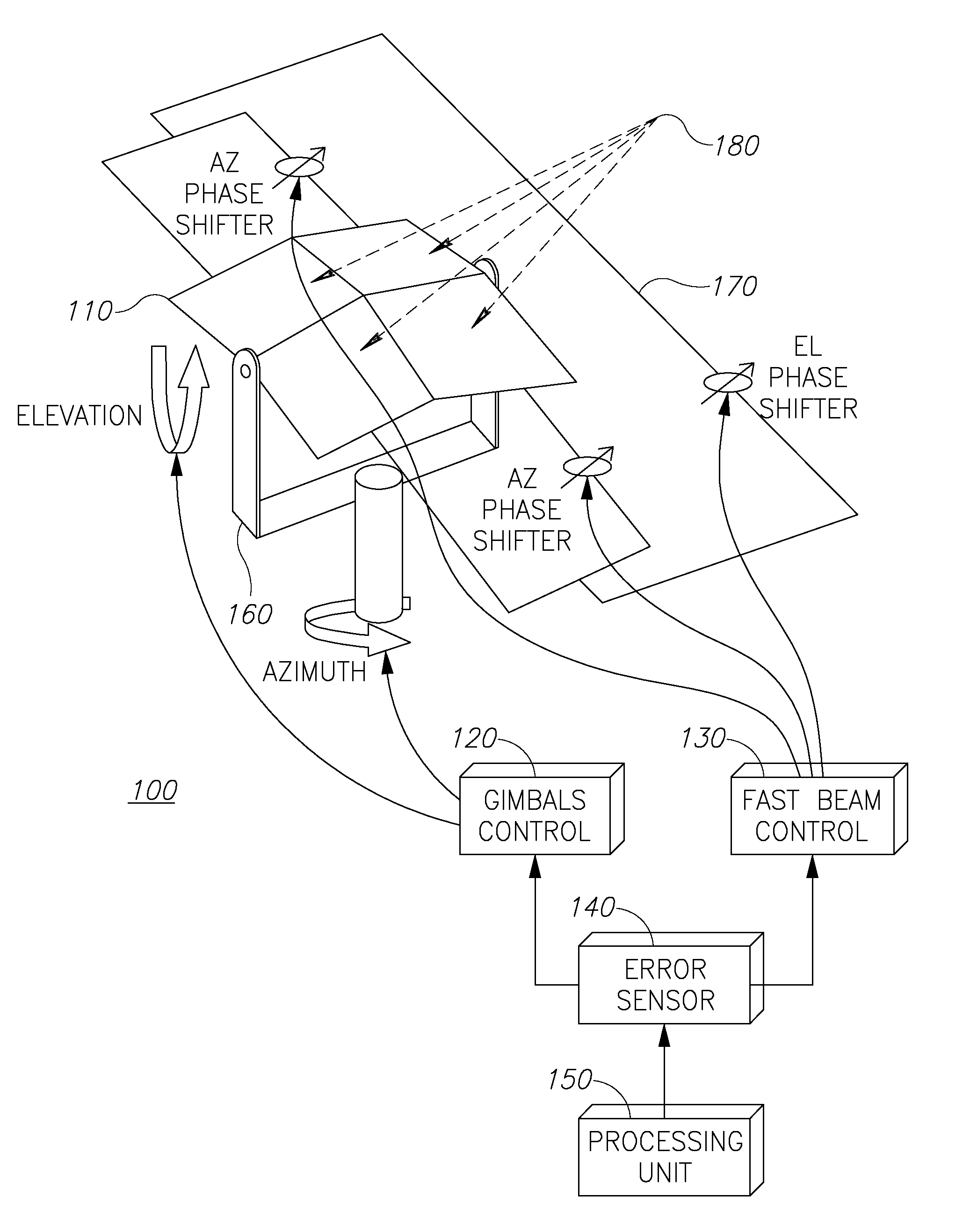 Large aperture antenna with narrow angle fast beam steering