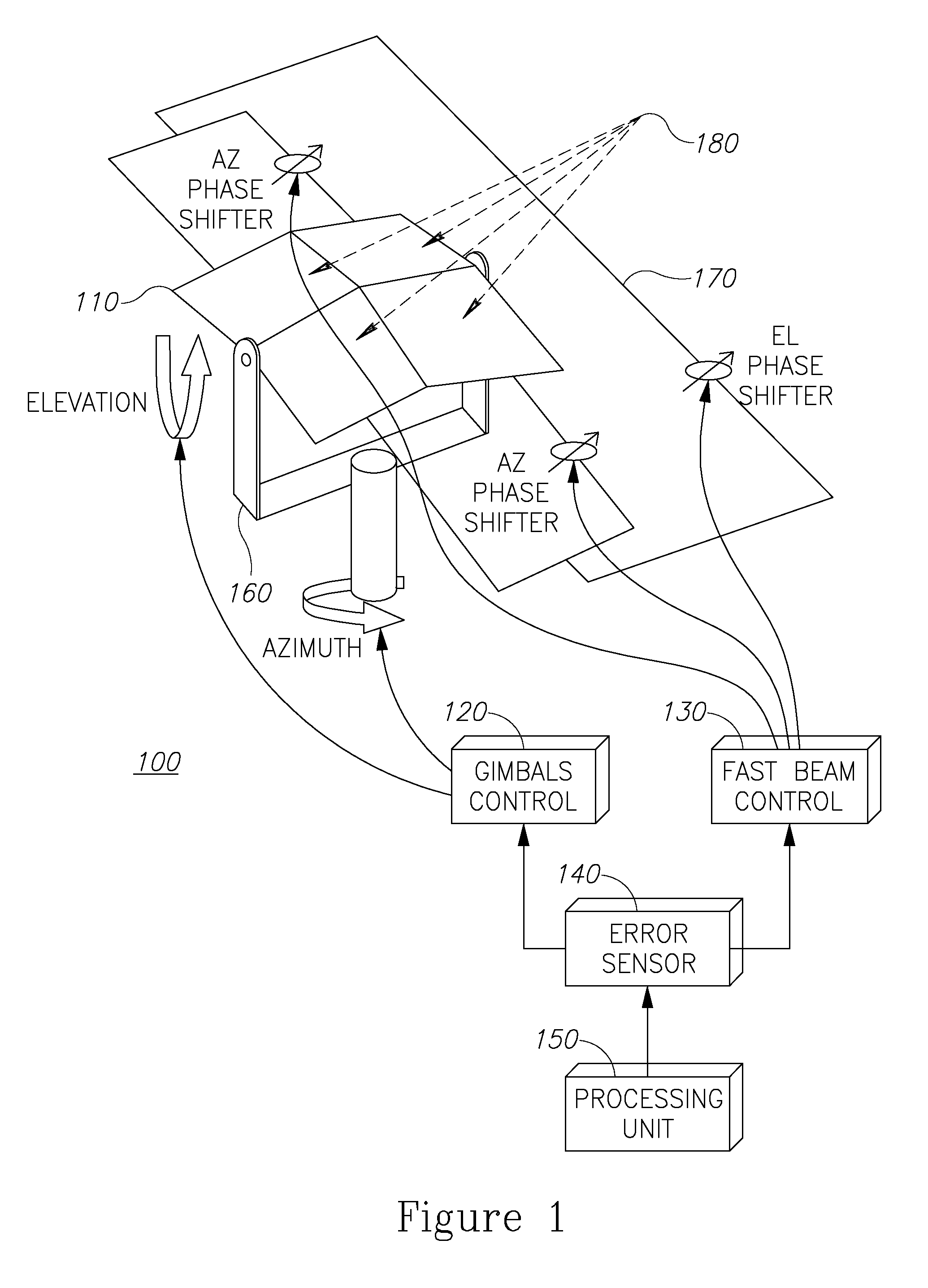 Large aperture antenna with narrow angle fast beam steering