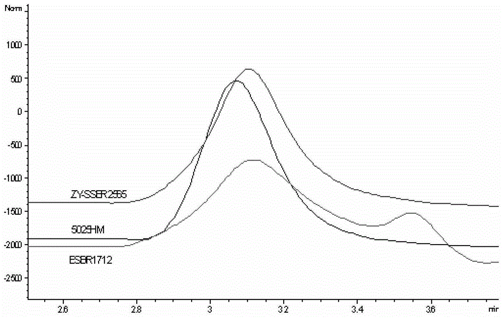 A kind of polyisocyanate prepolymer coupling agent and preparation method thereof