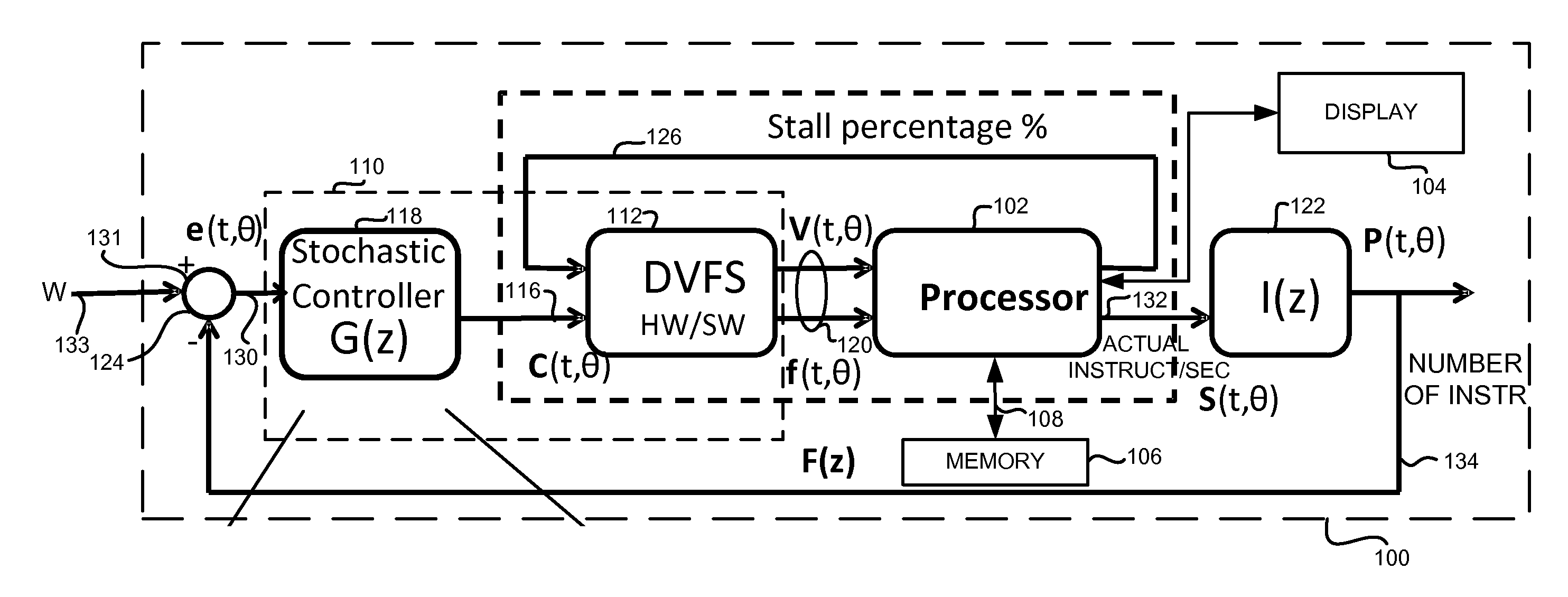 Method and apparatus with stochastic control based power saving operation